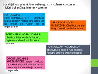 Los objetivos estratégicos deben guardar coherencia con la
misión y el análisis interno y externo.
FORTALEZAS +AMENAZAS=
objetivos de poca o nula eficacia,
nuestro entorno externo bloquea
nuestras posibilidades.
FORTALEZAS +
OPORTUNIDADES = Objetivos
reales pueden marcar una pauta en
las líneas de Acción de la
organización
DEBILIDADES CON
AMENAZAS= Objetivos de alto
riesgo basado en limitaciones
FORTALEZAS +DEBILIDADES=
objetivos internos de limitación,
representa desafíos internos a
superar.
OPORTUNIDADES
+DEBILIDADES surgen de rigor,
provienen de políticas externas y
que el equipo de trabajo no esta
preparado.
 
