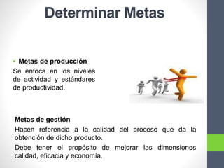 Determinar Metas
Metas de gestión
Hacen referencia a la calidad del proceso que da la
obtención de dicho producto.
Debe tener el propósito de mejorar las dimensiones
calidad, eficacia y economía.
• Metas de producción
Se enfoca en los niveles
de actividad y estándares
de productividad.
 