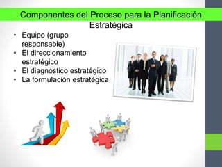 Componentes del Proceso para la Planificación
Estratégica
• Equipo (grupo
responsable)
• El direccionamiento
estratégico
• El diagnóstico estratégico
• La formulación estratégica
 