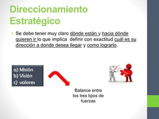 Direccionamiento
Estratégico
• Se debe tener muy claro dónde están y hacia dónde
quieren ir lo que implica definir con exactitud cuál es su
dirección a donde desea llegar y como lograrlo.
Balance entre
los tres tipos de
fuerzas
 