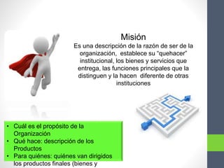 Misión
Es una descripción de la razón de ser de la
organización, establece su “quehacer”
institucional, los bienes y servicios que
entrega, las funciones principales que la
distinguen y la hacen diferente de otras
instituciones
• Cuál es el propósito de la
Organización
• Qué hace: descripción de los
Productos
• Para quiénes: quiénes van dirigidos
los productos finales (bienes y
 