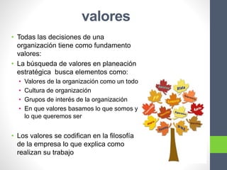 valores
• Todas las decisiones de una
organización tiene como fundamento
valores:
• La búsqueda de valores en planeación
estratégica busca elementos como:
• Valores de la organización como un todo
• Cultura de organización
• Grupos de interés de la organización
• En que valores basamos lo que somos y
lo que queremos ser
• Los valores se codifican en la filosofía
de la empresa lo que explica como
realizan su trabajo
 