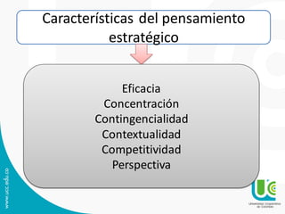 Características del pensamiento
estratégico
Eficacia
Concentración
Contingencialidad
Contextualidad
Competitividad
Perspectiva
 