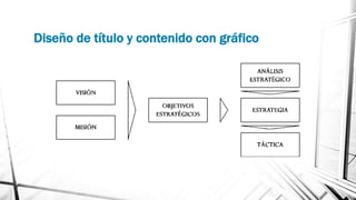 Planeacion estrategica. elementos | PPTX