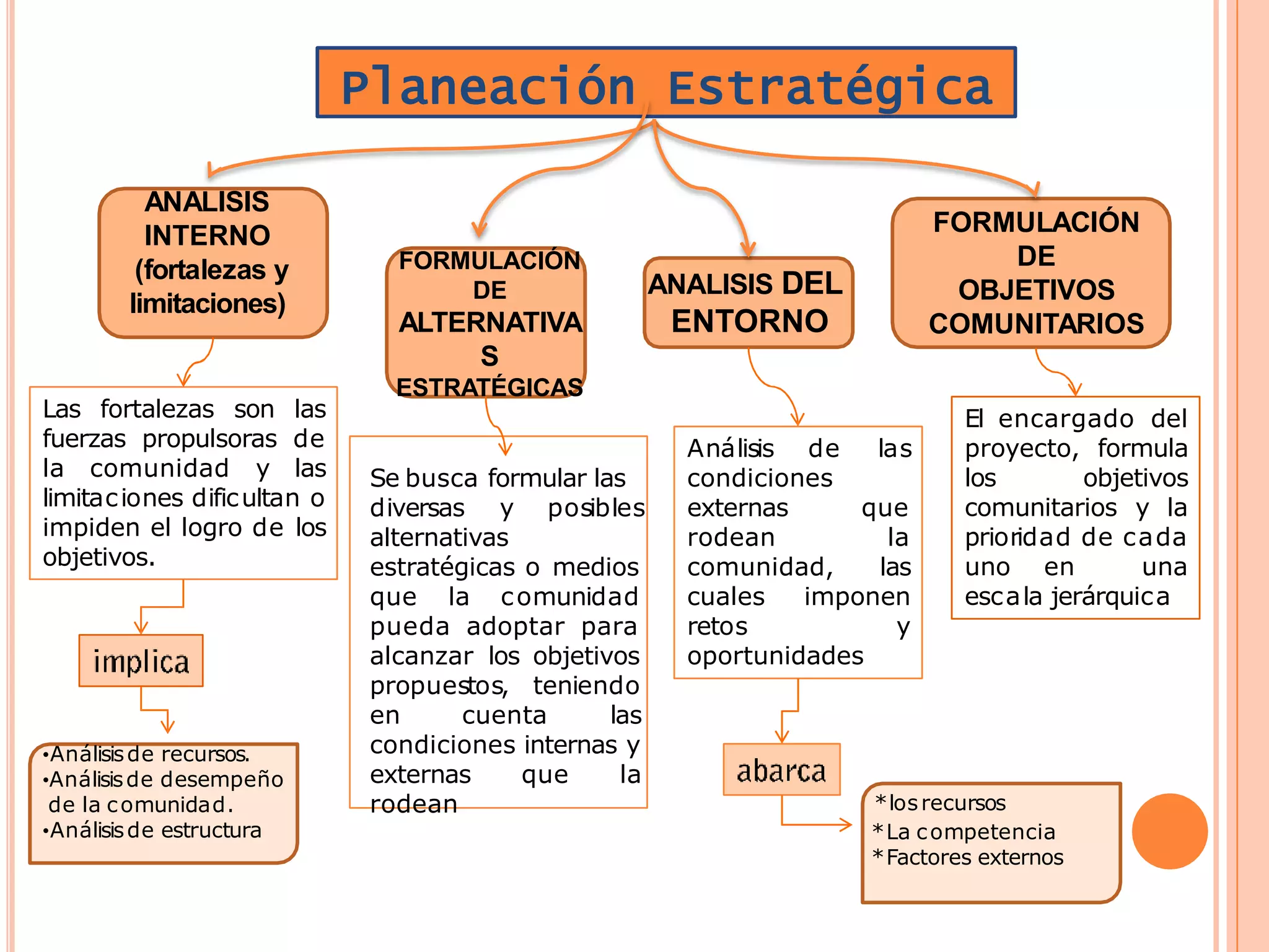 planeacion estrategica. | PPTX