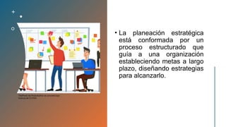 Planeacion estrategica. conceptos herramientas y tipos | PPTX