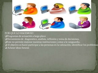 POR QUE LO HACEMOS?:
Programas de actuación a largo plazo
Herramienta de diagnostico, análisis, reflexión y toma de decisiones.
Este no permite mejorar nuestras instituciones y estar a la vanguardia.
 El objetivo es hacer participar a las personas en la valoración, identificar los problemas
 Aclarar ideas futuras

 