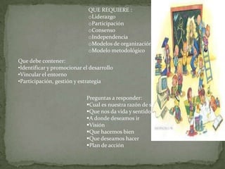 QUE REQUIERE :
oLiderazgo
oParticipación
oConsenso
oIndependencia
oModelos de organización
oModelo metodológico
Que debe contener:
•Identificar y promocionar el desarrollo
•Vincular el entorno
•Participación, gestión y estrategia

Preguntas a responder:
Cual es nuestra razón de ser
Que nos da vida y sentido
A donde deseamos ir
Visión
Que hacemos bien
Que deseamos hacer
Plan de acción

 