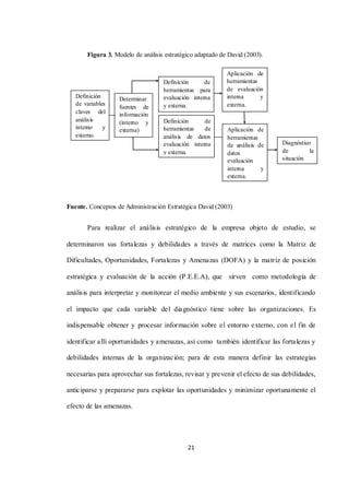 21
Figura 3. Modelo de análisis estratégico adaptado de David (2003).
Fuente. Conceptos de Administración Estratégica David (2003)
Para realizar el análisis estratégico de la empresa objeto de estudio, se
determinaron sus fortalezas y debilidades a través de matrices como la Matriz de
Dificultades, Oportunidades, Fortalezas y Amenazas (DOFA) y la matriz de posición
estratégica y evaluación de la acción (P.E.E.A), que sirven como metodología de
análisis para interpretar y monitorear el medio ambiente y sus escenarios, identificando
el impacto que cada variable del diagnóstico tiene sobre las organizaciones. Es
indispensable obtener y procesar información sobre el entorno externo, con el fin de
identificar allí oportunidades y amenazas, así como también identificar las fortalezas y
debilidades internas de la organización; para de esta manera definir las estrategias
necesarias para aprovechar sus fortalezas, revisar y prevenir el efecto de sus debilidades,
anticiparse y prepararse para explotar las oportunidades y minimizar oportunamente el
efecto de las amenazas.
Definición
de variables
claves del
análisis
interno y
externo.
Determinar
fuentes de
información
(interno y
externa)
Definición de
herramientas para
evaluación interna
y externa.
Aplicación de
herramientas
de evaluación
interna y
externa.
Definición de
herramientas de
análisis de datos
evaluación interna
y externa.
Aplicación de
herramientas
de análisis de
datos
evaluación
interna y
externa.
Diagnóstico
de la
situación
 
