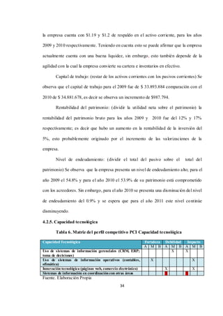 34
la empresa cuenta con $1.19 y $1.2 de respaldo en el activo corriente, para los años
2009 y 2010 respectivamente. Teniendo en cuenta esto se puede afirmar que la empresa
actualmente cuenta con una buena liquidez, sin embargo, esto también depende de la
agilidad con la cual la empresa convierte su cartera e inventarios en efectivo.
Capital de trabajo: (restar de los activos corrientes con los pasivos corrientes) Se
observa que el capital de trabajo para el 2009 fue de $ 33.893.884 comparación con el
2010 de $ 34.881.678, es decir se observa un incremento de $987.794.
Rentabilidad del patrimonio: (dividir la utilidad neta sobre el patrimonio) la
rentabilidad del patrimonio bruto para los años 2009 y 2010 fue del 12% y 17%
respectivamente; es decir que hubo un aumento en la rentabilidad de la inversión del
5%, esto probablemente originado por el incremento de las valorizaciones de la
empresa.
Nivel de endeudamiento: (dividir el total del pasivo sobre el total del
patrimonio) Se observa que la empresa presenta un nivel de endeudamiento alto; para el
año 2009 el 54.8% y para el año 2010 el 53.9% de su patrimonio está comprometido
con los acreedores. Sin embargo, para el año 2010 se presenta una disminución del nivel
de endeudamiento del 0.9% y se espera que para el año 2011 este nivel continúe
disminuyendo.
4.2.5. Capacidad tecnológica
Tabla 6. Matriz del perfil competitivo PCI Capacidad tecnológica
CapacidadTecnológica Fortaleza Debilidad Impacto
A M B A M B A M B
Uso de sistemas de información gerenciales (CRM, ERP;
toma de decisiones)
X X
Uso de sistemas de información operativos (contables,
ofimática)
X X
Innovación tecnológica (páginas web, comercio electrónico) X X
Sistemas de información en coordinacióncon otras áreas X X
Fuente. Elaboración Propia
 