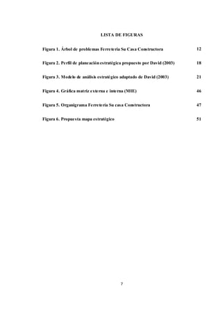 7
LISTA DE FIGURAS
Figura 1. Árbol de problemas Ferretería Su Casa Constructora 12
Figura 2. Perfil de planeación estratégica propuesto por David (2003)
Figura 3. Modelo de análisis estratégico adaptado de David (2003)
Figura 4. Gráfica matriz externa e interna (MIE)
Figura 5. Organigrama Ferretería Su casa Constructora
Figura 6. Propuesta mapa estratégico
18
21
46
47
51
 