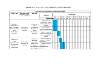 Anexo 3. PLAN DE ACCION FERRETERIA SU CASA CONSTRUCTORA
PLAN DE ACCION FERRETERIA SU CASA CONSTRUCTORA
OBJETIVO ESTRATEGIA
CORPORATIVA
METAS
Actividad
Cronograma
Mes 1 Mes 2 Mes 3 Mes 4 Mes 5 Mes 6
Semanas 1 2 3 4 1 2 3 4 1 2 3 4 1 2 3 4 1 2 3 4 1 2 3 4
Formular e
implementar el
plan estratégico
de Ferretería Su
Casa
Constructora
2012-2015
Penetración y
desarrollo de
mercado
Implementar el
plan
estratégico de
Ferretería Su
Casa
Constructora
2012-2015
Elaboración de
organigrama, misión,
visión y objetivos de la
empresa
análisis interno y
externo de la empresa
Elaborar manual de
funciones y perfiles para
todos los cargos de la
empresa.
Fortalecer el
clima
Organizacional
de Ferretería
Su Casa
Constructora.
Penetración y
desarrollo de
mercado
Contratar y
desarrollar
personal
idóneo para el
buen
funcionamiento
de la empresa
Realizar manual de
funciones y política
disciplinaria.
Elaborar proceso de
selección y
reclutamiento de
personal.
 
