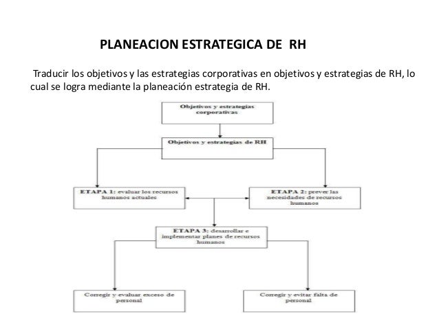 Planeacion estrategica de la gestion del talento humano