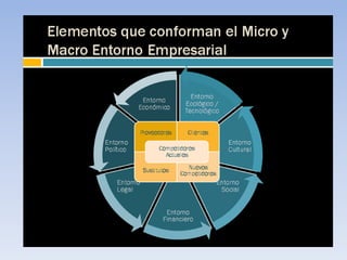 Planeacion estrategica del marketing | PPTX