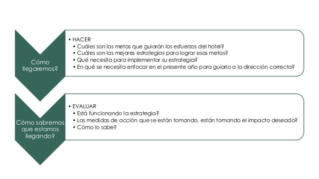 Como abrir casino