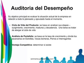 Auditoria del Desempeño Su objetivo principal es evaluar la situación actual de la empresa en relación a todo lo planeado y ejecutado hasta el momento. Ciclo de Vida del Producto : se basa en analizar sus etapas – surgimiento, crecimiento, madurez y decadencia.  Una tarea es tratar de alargar el ciclo de vida Análisis de Portafolio : se basa en la tasa de crecimiento y divide los escenarios en Estrellas, Vacas lecheras, Perros e Interrogantes Ventaja Competitiva : determinar si existe 