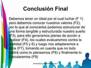 Conclusión Final Debemos tener un ideal por el cual luchar (F 1) pero debemos conocer nuestros valores (F2), por lo que al conocerlos podemos estructurar de una forma tangible y estructurada nuestro sueño (F3), para ello generamos planes de acción a realizar (F4), los cuales evaluaremos contra la realidad (F5 y 6) y luego nos adaptaremos a ellos (F7), tomando en cuenta que no todo saldrá como lo planeamos (F8) y finalmente lo Ejecutaremos (F9) 