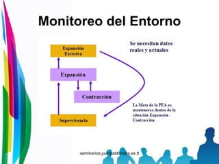 Monitoreo del Entorno 