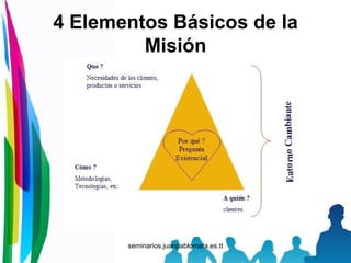4 Elementos Básicos de la Misión 