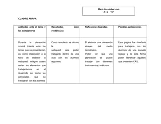 Marín Hernández Leidy
                                                                                         A y L “A”


CUADRO ARRPA


Actitudes ante el tema y            Resultados              (con   Reflexiones logradas                 Posibles aplicaciones
los compañeros                      evidencias)




Durante        la     planeación    Como resultado se obtuvo       El elaborar una planeación           Esta página fue diseñada
mostré    interés      ante los     la                             atreves          del         medio   para   trabajarla   con   los
temas que se presentarían,          webquest      para     poder   tecnológico.                         alumnos de una escuela
así como disposición a la           trabajarla dentro de una       Poder      ver         que     una   regular y de esta forma
hora      de        elaborar   la   aula   con    los    alumnos   planeación         se        puede   poder identificar aquellos
webquest, indague cuales            regulares.                     trabajar     con        diferentes   que presenten CAS.
serian los elementos que                                           instrumentos y métodos.
trabajaríamos           en     el
desarrollo así como las
actividades           que      se
trabajaran con los alumnos
 