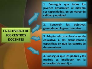 LA ACTIVIDAD DE
LOS CENTROS
DOCENTES
1. Conseguir que todos los
jóvenes desarrollen al máximo
sus capacidades, en un marco de
calidad y equidad.
2. Convertir los objetivos
generales en logros concretos.
3. Adaptar el currículo y la acción
educativa a las circunstancias
específicas en que los centros se
desenvuelven.
4. Conseguir que los padres y las
madres se impliquen en la
educación de sus hijos.
 