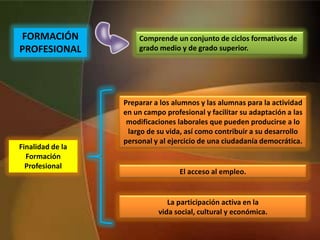 Comprende un conjunto de ciclos formativos de
grado medio y de grado superior.
Preparar a los alumnos y las alumnas para la actividad
en un campo profesional y facilitar su adaptación a las
modificaciones laborales que pueden producirse a lo
largo de su vida, así como contribuir a su desarrollo
personal y al ejercicio de una ciudadanía democrática.
El acceso al empleo.
La participación activa en la
vida social, cultural y económica.
FORMACIÓN
PROFESIONAL
Finalidad de la
Formación
Profesional
 