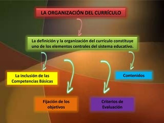 La definición y la organización del currículo constituye
uno de los elementos centrales del sistema educativo.
LA ORGANIZACIÓN DEL CURRÍCULO
La inclusión de las
Competencias Básicas
Contenidos
Criterios de
Evaluación
Fijación de los
objetivos
 