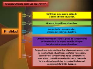 EVALUACIÓN DEL SISTEMA EDUCATIVO
Finalidad
Contribuir a mejorar la calidad y
la equidad de la educación.
Orientar las políticas educativas.
Aumentar la transparencia y
eficacia del sistema educativo.
Ofrecer información sobre el grado de cumplimiento
de los objetivos de mejora establecidos por
las administraciones educativas.
Proporcionar información sobre el grado de consecución
de los objetivos educativos españoles y europeos,
así como del cumplimiento de los compromisos
educativos contraídos en relación con la demanda
de la sociedad española y las metas fijadas en el
contexto de la Unión Europea.
 