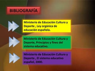 BIBLIOGRAFÍA
Ministerio de Educación Cultura y
Deporte , Ley orgánica de
educación española.
Ministerio de Educación Cultura y
Deporte, Principios y fines del
sistema educativo.
Ministerio de Educación Cultura y
Deporte , El sistema educativo
español, 2000.
 