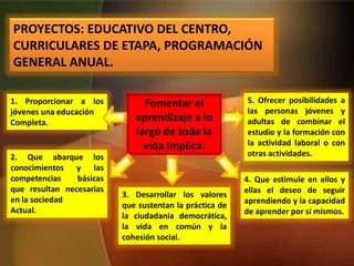 PROYECTOS: EDUCATIVO DEL CENTRO,
CURRICULARES DE ETAPA, PROGRAMACIÓN
GENERAL ANUAL.
Fomentar el
aprendizaje a lo
largo de toda la
vida Implica:
1. Proporcionar a los
jóvenes una educación
Completa.
2. Que abarque los
conocimientos y las
competencias básicas
que resultan necesarias
en la sociedad
Actual.
3. Desarrollar los valores
que sustentan la práctica de
la ciudadanía democrática,
la vida en común y la
cohesión social.
4. Que estimule en ellos y
ellas el deseo de seguir
aprendiendo y la capacidad
de aprender por sí mismos.
5. Ofrecer posibilidades a
las personas jóvenes y
adultas de combinar el
estudio y la formación con
la actividad laboral o con
otras actividades.
 