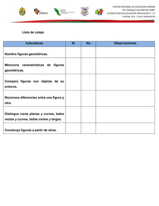 CENTRO REGIONAL DE EDUCACIÓN NORMAL
“DR. GONZALO AGUIRRE BELTRÁN”
LICENCIATURA EN EDUCACIÓN PREESCOLAR 2° “A”
TUXPAN, VER., CLAVE 30DNL0002X
Lista de cotejo
Indicadores Si No Observaciones
Nombra figuras geométricas.
Menciona características de figuras
geométricas.
Compara figuras con objetos de su
entorno.
Reconoce diferencias entre una figura y
otra.
Distingue caras planas y curvas, lados
rectos y curvos, lados cortos y largos.
Construye figuras a partir de otras.
 