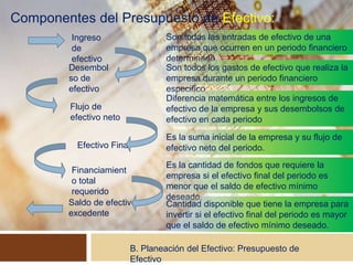 Componentes del Presupuesto de Efectivo:
B. Planeación del Efectivo: Presupuesto de
Efectivo
Ingreso
de
efectivo
Desembol
so de
efectivo
Flujo de
efectivo neto
Efectivo Final
Financiamient
o total
requerido
Saldo de efectivo
excedente
Son todas las entradas de efectivo de una
empresa que ocurren en un periodo financiero
determinado.
Son todos los gastos de efectivo que realiza la
empresa durante un periodo financiero
especifico
Diferencia matemática entre los ingresos de
efectivo de la empresa y sus desembolsos de
efectivo en cada periodo
Es la suma inicial de la empresa y su flujo de
efectivo neto del periodo.
Es la cantidad de fondos que requiere la
empresa si el efectivo final del periodo es
menor que el saldo de efectivo mínimo
deseado.
Cantidad disponible que tiene la empresa para
invertir si el efectivo final del periodo es mayor
que el saldo de efectivo mínimo deseado.
 