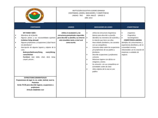 INSTITUCIÓN EDUCATIVA EUDORO GRANADA 
CONTENIDOS, LOGROS, INDICADORES, Y COMPETENCIAS 
UNIDAD: TRES ÁREA: INGLÉS GRADO: 6 
AÑO: 2015 
CONTENIDOS LOGROS INDICADORES DE LOGRO COMPETENCIAS 
MY FAMILY AND I 
 Miembros de la familia 
 Algunos países y sus nacionalidades-capitales 
(relatives living abroad) 
 Algunas profesiones y ocupaciones (¿Qué hacen 
mis familiares? 
 Descripción de algunos lugares y objetos de la 
casa. 
Bedroom/bathroom/living room/dining-room/ 
kitchen 
Furniture: bed, table, chair, desk, lamp, 
carpet, picture… 
Utiliza el vocabulario y las 
estructuras gramaticales requeridas 
para describir su familia y su entorno 
más inmediato tanto a nivel oral 
como escrito. 
 Utiliza las estructuras lingüísticas 
básicas para describir su familia. 
 Identifica los miembros de la familia y 
la relación que tiene con ellos. 
 Hace árboles familiares y los socializa 
con sus compañeros. 
 Comunica ideas sobre las ocupaciones 
y/o profesiones de sus padres y 
familiares. 
 Describe ocupaciones y profesiones 
comunes. 
 Relaciona lugares con oficios en 
imágenes y textos. 
 Se comunica con sus compañeros en 
actividades orales de clase. 
 Ubica objetos de la casa en una 
gráfica. 
 Lingüística 
 Pragmática 
 Sociolingüística 
COMPETENCIA LABORAL 
Identifico los conocimientos y 
experiencias familiares y de mi 
comunidad cercana, 
relacionados con la creación de 
empresas o unidades de 
negocio. 
ESTRUCTURAS GRAMATICALES 
Preposiciones de lugar In, on, under, behind, next to. 
Posesivos 
Verbo TO BE para describir lugares, ocupaciones y 
profesiones 
Artículo indefinido a-an 
 