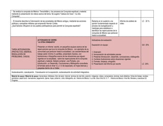 - Se analiza la conquista de México- Tenochtitlán y los procesos de Conquista espiritual y material,
mediante la presentación de videos acerca del tema. Se sugiere “Cabeza de Vaca”, “La otra
Conquista”.

- El docente describe la Colonización de las sociedades del México antiguo, mediante las acciones                       Redacta en el cuaderno una                 Informe de análisis de           LC 20 %
políticas y campañas militares que emprendió Hernán Cortés.                                                             opinión fundamentada respecto al           video
¿Qué factores influyeron en los pueblos prehispánicos para permitir la Conquista española?                              proceso de evangelización y
                                                                                                                        mestizaje para establecer e
                                                                                                                        identificar las repercusiones de la
                                                                                                                        conquista de México que perduran
                                                                                                                        hasta la actualidad.

                                       ACTIVIDADES DE CIERRE:                                                           Indicadores de evaluación:
                                       “LA OTRA CONQUISTA”
                                                                                                                        Exposición en equipo                                                        GO 25%
                                       Presentar un informe escrito, en pequeños equipos acerca de las
TAREA INTEGRADORA                      repercusiones que tuvo la conquista de México, con ejemplos de su
(PROYECTOS, DISEÑOS,                   comunidad que perduran hasta la actualidad. Las características del              1. Extensión
RESOLUCIÓN DE                          trabajo serán mínimo 4 cuartillas, presentado impreso, con                       2. Incorporación de actividades previas
PROBLEMAS, CASOS)                      ilustraciones o fotografías acerca de las situaciones que siguen                 3. Presenta Introducción, desarrollo, conclusiones y bibliografía
                                       vigentes en la actualidad, sobre las repercusiones de la conquista               4. Contiene ilustraciones sobre situaciones vigentes
                                       espiritual y material. Deberá contener una Portada, una                          5. Formato, limpieza, ortografía
                                       Introducción, un Desarrollo, Conclusiones y Bibliografía consultada.             6. Presentación del Informe por escrito                                     LC 25%
                                       El formato será en Arial 12, a 1.5 de espaciado, en hojas blancas y
                                       grapadas dentro de un folder.
Autoevaluación, coevaluación. Coevaluacion en la exposición, autoevaluación de actividad integradora.
Material de apoyo: Material de apoyo: hemeroteca, biblioteca, libro de texto, Internet, laminas de rota folio, pizarrón, imágenes, videos, computadora, laminas, texto didáctico, fichas de trabajo, revistas,
periódicos, papel bond, marcadores, pegamento, tijeras, hojas, pintarron, cinta, bibliografía, etc. Historia de México I Luz Ma. Silva Ortiz Ed. S. T. , Historia de México I Ana Ma. Morales y coautores Ed.
Progreso.
 