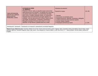 ACTIVIDADES DE CIERRE:                                                           Indicadores de evaluación:
                                       “EL VIRREINATO”
                                       Presentar un informe escrito, en pequeños equipos acerca de las                  Exposición en equipo                                                        GO 25%
                                       repercusiones que tuvo el virreinato, con ejemplos de su comunidad
TAREA INTEGRADORA                      que perduran hasta la actualidad. Las características del trabajo
(PROYECTOS, DISEÑOS,                   serán mínimo 4 cuartillas, presentado impreso, con ilustraciones o               1. Extensión
RESOLUCIÓN DE                          fotografías acerca de las situaciones que siguen vigentes en la                  2. Incorporación de actividades previas
PROBLEMAS, CASOS)                      actualidad, sobre las repercusiones del virreinato. Deberá contener              3. Presenta Introducción, desarrollo, conclusiones y bibliografía
                                       una Portada, una Introducción, un Desarrollo, Conclusiones y                     4. Contiene ilustraciones sobre situaciones vigentes
                                       Bibliografía consultada. El formato será en Arial 12, a 1.5 de                   5. Formato, limpieza, ortografía
                                       espaciado, en hojas blancas y grapadas dentro de un folder.                      6. Presentación del Informe por escrito                                     LC 25%


Autoevaluación, coevaluación. Coevaluación en la exposición, autoevaluación de actividad integradora.
Material de apoyo: Material de apoyo: hemeroteca, biblioteca, libro de texto, Internet, laminas de rota folio, pizarrón, imágenes, videos, computadora, laminas, texto didáctico, fichas de trabajo, revistas,
periódicos, papel bond, marcadores, pegamento, tijeras, hojas, pintarron, cinta, bibliografía, etc. Historia de México I Luz Ma. Silva Ortiz Ed. S. T. , Historia de México I Ana Ma. Morales y coautores Ed.
Progreso.
 