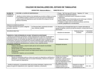 COLEGIO DE BACHILLERES DEL ESTADO DE TAMAULIPAS
                                                           ASIGNATURA: Historia de México I                      SEMESTRE 2011-A

BLOQUE VII            DESCRIBE LA GUERRA DE INDEPENDENCIA                                                                  Tiempo: Del 16 de mayo al 01 de junio Sesiones: 9/ 7 horas
Unidad(es) de                                                                                                              Competencia(s) disciplinar(es) básica(s):
competencia           - Identifica los hechos históricos más importantes que ocurrieron en México y el mundo               1. Identifica el conocimiento social y humanista en constante
                      con la finalidad de explicar su influencia en el inicio de la guerra de independencia.               transformación.
                      - explica la guerra de independencia a partir del análisis de las etapas por las que                 2. Sitúa hechos históricos fundamentales que han tenido lugar en distintas
                      atravesó el movimiento.                                                                              épocas en México y el mundo con relación al presente.
                                                                                                                           5. Establece la relación entre las dimensiones políticas, económicas,
                                                                                                                           culturales y geográficas de un acontecimiento.
Atributos de competencias genéricas
5.2 Ordena información de acuerdo a categorías,             6.4 Estructura ideas y argumentos de manera               10.1 Reconoce que la diversidad tiene lugar en un espacio democrático de
jerarquías y relaciones.                                    clara, coherente y sintética.                             igualdad de dignidad y derechos de todas las personas, y rechaza toda forma de
                                                                                                                      discriminación.
SECUENCIA DIDACTICA                                                                                                                                           Evidencias de logro       Instrumentos
                                                                                                                          Indicadores de desempeño                 (Portafolio)         de evaluación

PRESENTAR LA TAREA INTEGRADORA DEL BLOQUE “ESTRAGOS DEL BICENTENARIO”
  Derivado de la conmemoración del bicentenario comentar ampliamente todo lo relacionado a las festividades de
este acontecimiento en tu comunidad, así como lo que tengas presente de tu municipio y en lo cual te hayas
involucrado en la escuela, así como también todo aquello de lo cual te hayas dado cuenta en los diferentes medios           Participación individual.
de comunicación; que te sirvan como herramienta para comprender ampliamente el aporte y significado que tuvo
vivir en este año tan significativo acontecimiento; el cual va de la mano de as festividades también del centenario
de la revolución; argumenta tus respuestas(opiniones, comentarios, criticas, y significado personal)
ACTIVIDADES DE APERTURA:                                                                                              Participación del alumno
     -    Analiza la vida económica y actual de nuestro país así como la situación de actividades
          productivas en el mismo.
     -    Describe también como influye la vida política actual en México.
     -    Describe de manera simple la situación que tengas presente respecto a lo que aconteció en
          el bicentenario.
     -    Contrasta estos 2 aspectos y pon una conclusión.

ACTIVIDADES DE DESARROLLO:                                                                                            Describe las características         Reporte de investigación      LC 30 %
     -    Describe los antecedentes externos e internos de la guerra de independencia, identificando la               sociales de los actores
          participación y el pensamiento político de los actores individuales y colectivos en la etapa de             individuales y colectivos de los 2
          inicio en la guerra de independencia.                                                                       bandos que participaron en la
                                                                                                                      guerra de independencia durante
                                                                                                                      las 4 etapas de la misma
- identifica la participación y el pensamiento político de los actores individuales y colectivos en las               Presenta acontecimientos             Exposición en equipo en
etapas de la guerra de independencia (inicio, organización, resistencia y consumación)                                históricos ocurridos en su           que menciones estos          GO 20 %
                                                                                                                      localidad durante la guerra de       acontecimientos así como
 