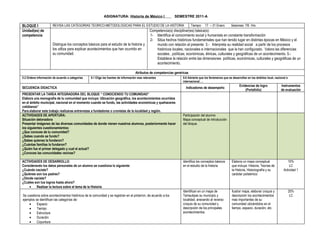 ASIGNATURA: Historia de México I                    SEMESTRE 2011-A

BLOQUE I               REVISA LAS CATEGORIAS TEORICO-METODOLOGICAS PARA EL ESTUDIO DE LA HISTORIA                           Tiempo: 17 – 31 Enero.         Sesiones: 7/6 Hrs
Unidad(es) de                                                                                   Competencia(s) disciplinar(es) básica(s):
competencia                                                                                     1- Identifica el conocimiento social y humanista en constante transformación
                                                                                                2- Sitúa hechos históricos fundamentales que han tenido lugar en distintas épocas en México y el
                       Distingue los conceptos básicos para el estudio de la historia y            mundo con relación al presente 3.- Interpreta su realidad social a partir de los procesos
                       los utiliza para explicar acontecimientos que han ocurrido en               históricos locales, nacionales e internacionales que la han configurado. Valora las diferencias
                       su comunidad.                                                               sociales , políticas, económicas, étnicas, culturales y geográficas de un acontecimiento. 5.-
                                                                                                   Establece la relación entre las dimensiones políticas, económicas, culturales y geográficas de un
                                                                                                   acontecimiento.

                                                                                     Atributos de competencias genéricas
5.2 Ordena información de acuerdo a categorías     6.1 Elige las fuentes de información mas relevantes                9.6 Advierte que los fenómenos que se desarrollan en los ámbitos local, nacional e
                                                                                                                      internacional….
                                                                                                                                                                  Evidencias de logro             Instrumentos
SECUENCIA DIDACTICA                                                                                                     Indicadores de desempeño
                                                                                                                                                                      (Portafolio)                de evaluación
PRESENTAR LA TAREA INTEGRADORA DEL BLOQUE “ CONOCIENDO TU COMUNIDAD”
Elabora una monografía de tu comunidad que incluya: Ubicación geográfica, los acontecimientos ocurridos
en el ámbito municipal, nacional en el momento cuando se fundo, las actividades económicas y quehaceres
cotidianos”
Para elaborar este trabajo realizaras entrevistas a fundadores o cronistas de la localidad y región.
ACTIVIDADES DE APERTURA:                                                                                              Participación del alumno
Situación detonadora                                                                                                  Mapa conceptual de introducción
Presentar imágenes de las diversas comunidades de donde vienen nuestros alumnos, posteriormente hacer                 del bloque.
los siguientes cuestionamientos:
¿Que conoces de tu comunidad?
¿Sabes cuando se fundo?
¿Sabes quienes la fundaron?
¿Cuántas familias la fundaron?
¿Quién fue el primer delegado y cual el actual?
¿Conoces las comunidades vecinas?

ACTIVIDADES DE DESARROLLO:                                                                                            Identifica los conceptos básicos      Elabora un mapa conceptual                 10%
Considerando los datos personales de un alumno se cuestiona lo siguiente:                                             en el estudio de la historia          que incluya: Historia, Teorías de           LC
¿Cuándo naciste?                                                                                                                                            la Historia, Historiografía y su        Actividad 1
¿Quiénes son tus padres?                                                                                                                                    carácter polisémico
¿Dónde naciste?
¿Cuáles son tus logros hasta ahora?
    •    Realizar la lectura sobre el tema de la Historia
                                                                                                                      Identifican en un mapa de             Ilustrar mapa, elaborar croquis y              20%
Se cuestiona sobre acontecimientos históricos de la comunidad y se registran en el pintarron, de acuerdo a los        Tamaulipas su municipio y             descripción los acontecimientos                 LC
ejemplos se identifican las categorías de:                                                                            localidad, anexando al reverso        mas importantes de su
    •     Espacio                                                                                                     croquis de su comunidad y             comunidad ubicándolos en el
    •     Tiempo                                                                                                      descripción de los principales        tiempo, espacio, duración, etc.
    •     Estructura                                                                                                  acontecimientos.
    •     Duración
    •     Coyuntura
 