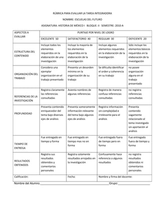 RÚBRICA PARA EVALUAR LA TAREA INTEGRADORA

                                       NOMBRE: ESCUELAS DEL FUTURO

                    ASIGNATURA: HISTORIA DE MÉXICO I BLOQUE: II SEMESTRE: 2010-A

ASPECTOS A                                         PUNTAJE POR NIVEL DE LOGRO
EVALUAR
                    EXCELENTE 50          SATISFACTORIO 40          REGULAR 30                 DEFICIENTE 20

                    Incluye todos los     Incluye la mayoría de     Incluye algunos            Sólo incluye los
                    elementos             los elementos             elementos requeridos       elementos básicos
ESTRUCTURA DEL      requeridos en la      requeridos en la          en la elaboración de la    requeridos en la
CONTENIDO           elaboración de una    elaboración de la         investigación              elaboración de la
                    investigación         investigación                                        investigación

                    Considera una         Presenta un desorden      Se dificulta identificar   no posee
                    ejemplar              mínimo en la              el orden y coherencia      organización
ORGANIZACIÓN DEL    organización en el    organización de su        en su trabajo              alguna en el
TRABAJO             trabajo presentado    trabajo                                              trabajo
                                                                                               presentado

                    Registra claramente   Asienta nombres de        Registra de manera         no registra
                    las referencias       algunas referencias       confusa referencias        referencias
REFERENCIAS DE LA   consultadas                                     consultadas                consultadas
INVESTIGACIÓN

                    Presenta contenido    Presenta someramente      Registra información       Presenta
                    enriquecedor del      información relevante     sin complejidad e          contenido
PROFUNDIDAD         tema bajo diversos    del tema bajo algunos     irrelevante para el        vagamente
                    ejes de análisis      ejes de análisis          análisis                   relacionado al
                                                                                               tema investigado
                                                                                               sin aportación al
                                                                                               análisis

                    Fue entregado en      Fue entregado en          Fue entregado fuera        Fue entregado
                    tiempo y forma        tiempo mas no en          de tiempo pero en          fuera de tiempo y
TIEMPO DE                                 forma                     forma                      forma
ENTREGA

                    Registra sus          Registra solamente        Confusamente hace          no registra
                    resultados            resultados arrojados en   referencia a algunos       resultados
RESULTADOS          obtenidos y           la investigación          resultados                 obtenidos ni
OBTENIDOS           comentarios                                                                comentarios
                    personales                                                                 personales

Calificación:                             Fecha:                    Nombre y firma del docente:

Nombre del Alumno.___________________________________________Grupo:____________________
 