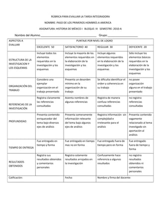 RÚBRICA PARA EVALUAR LA TAREA INTEGRADORA

                          NOMBRE: PASO DE LOS PRIMEROS HOMBRES A AMERICA

                      ASIGNATURA: HISTORIA DE MÉXICO I BLOQUE: III SEMESTRE: 2010-A

     Nombre del Alumno.___________________________________ Grupo:___________________
ASPECTOS A                                          PUNTAJE POR NIVEL DE LOGRO
EVALUAR
                    EXCELENTE 50           SATISFACTORIO 40            REGULAR 30                    DEFICIENTE 20

                    Incluye todos los      Incluye la mayoría de los   Incluye algunos               Sólo incluye los
                    elementos              elementos requeridos en     elementos requeridos          elementos básicos
ESTRUCTURA DE LA    requeridos en la       la elaboración de la        en la elaboración de la       requeridos en la
INVESTIGACION Y     investigación y los    investigación y los         investigación y los           elaboración de la
LOS ESQUEMAS        esquemas               esquemas                    esquemas                      investigación y los
                                                                                                     esquemas

                    Considera una          Presenta un desorden        Se dificulta identificar el   no posee
                    ejemplar               mínimo en la                orden y coherencia en         organización
ORGANIZACIÓN DEL    organización en el     organización de su          su trabajo                    alguna en el trabajo
TRABAJO             trabajo presentado     trabajo                                                   presentado

                    Registra claramente    Asienta nombres de          Registra de manera            no registra
                    las referencias        algunas referencias         confusa referencias           referencias
REFERENCIAS DE LA   consultadas                                        consultadas                   consultadas
INVESTIGACIÓN

                    Presenta contenido     Presenta someramente        Registra información sin      Presenta contenido
                    enriquecedor del       información relevante       complejidad e                 vagamente
PROFUNDIDAD         tema bajo diversos     del tema bajo algunos       irrelevante para el           relacionado al tema
                    ejes de análisis       ejes de análisis            análisis                      investigado sin
                                                                                                     aportación al
                                                                                                     análisis

                    Fue entregado en       Fue entregado en tiempo     Fue entregado fuera de        Fue entregado
                    tiempo y forma         mas no en forma             tiempo pero en forma          fuera de tiempo y
TIEMPO DE ENTREGA                                                                                    forma

                    Registra sus           Registra solamente          Confusamente hace             no registra
                    resultados obtenidos   resultados arrojados en     referencia a algunos          resultados
RESULTADOS          y comentarios          la investigación            resultados                    obtenidos ni
OBTENIDOS           personales                                                                       comentarios
                                                                                                     personales

Calificación:                              Fecha:                      Nombre y firma del docente:
 