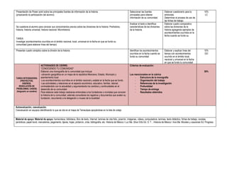 Presentación de Power point sobre las principales fuentes de información de la historia.                                   Seleccionar las fuentes               Elaborar cuestionario para la              10%
(propiciando la participación del alumno)                                                                                  principales para obtener              entrevista.                                 LC
                                                                                                                           información de su comunidad           Determinar el proceso de uso de
                                                                                                                                                                 las fichas de trabajo
                                                                                                                           Analizar el texto e identificar       Elaborar cuadro comparativo
Se cuestiona al alumno para conocer sus conocimientos previos sobre las divisiones de la historia: Prehistoria,            características de las divisiones     sobre las divisiones de la
historia, historia universal, historia nacional, Microhistoria.                                                            de la historia.                       historia agregando ejemplos de
                                                                                                                                                                 acontecimientos ocurridos en la
                                                                                                                                                                 fecha cuando se fundo su
TAREA
Investigar acontecimientos ocurridos en el ámbito nacional, local, universal en la fecha en que se fundo su
comunidad.(para elaborar línea del tiempo)

Presentar cuadro sinóptico sobre la división de la historia                                                                Identificar los acontecimientos       Elaborar y explicar línea del              10%
                                                                                                                           ocurridos en la fecha cuando se       tiempo con acontecimientos                 GO
                                                                                                                           fundo su comunidad                    ocurrido en el ámbito local,
                                                                                                                                                                 nacional y universal en la fecha
                                                                                                                                                                 en que se fundo tu comunidad
                           ACTIVIDADES DE CIERRE:                                                                          Criterios de evaluación:
                           “CONOCIENDO TU COMUNIDAD”
                           Elaborar una monografía de tu comunidad que incluya:                                                                                                                             50%
                           -ubicación geográfica en un mapa de la república Mexicana, Estado, Municipio y                  Los mencionados en la rubrica
TAREA INTEGRADORA          asentamiento local                                                                                  -    Estructura de la monografía
    (PROYECTOS,            -Los acontecimientos ocurridos en el ámbito nacional y estatal en la fecha que se fundo.            -    Organización del trabajo
      DISEÑOS,             -Las actividades y relaciones en el aspecto económico, educativo, familiar, laboral;                -    Referencias de la investigación
  RESOLUCIÓN DE            contrastándolo con la actualidad y argumentando los cambios y continuidades en el                   -    Profundidad
PROBLEMAS, CASOS)          desarrollo de su comunidad.                                                                         -    Tiempo de entrega
(Asignarle un nombre)      Para elaborar este trabajo realizaras entrevistas a los fundadores o cronistas que conocen          -    Resultados obtenidos
                           la historia de tu comunidad, además consultaras los registros y documentos que avalen su
                           fundación, recurriendo a la delegación o museo de la localidad.


Autoevaluación, coevaluación.
Coevaluación en equipos identificando lo que se cita en el mapa de Tamaulipas apoyándose en la lista de cotejo


Material de apoyo: Material de apoyo: hemeroteca, biblioteca, libro de texto, Internet, laminas de rota folio, pizarrón, imágenes, videos, computadora, laminas, texto didáctico, fichas de trabajo, revistas,
periódicos, papel bond, marcadores, pegamento, tijeras, hojas, pintarron, cinta, bibliografía, etc. Historia de México I Luz Ma. Silva Ortiz Ed. S. T. , Historia de México I Ana Ma. Morales y coautores Ed. Progreso.
 