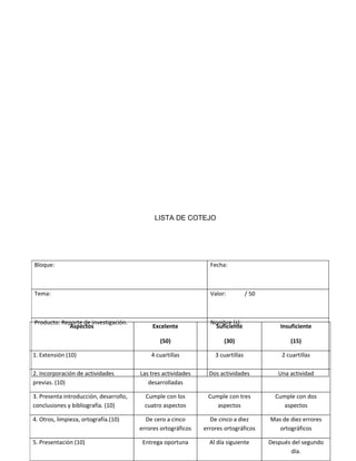 LISTA DE COTEJO




Bloque:                                                          Fecha:



Tema:                                                            Valor:           / 50



Producto: Reporte de investigación.                              Nombre (s):
            Aspectos                         Excelente             Suficiente                Insuficiente

                                               (50)                   (30)                      (15)

1. Extensión (10)                           4 cuartillas           3 cuartillas              2 cuartillas

2. Incorporación de actividades         Las tres actividades     Dos actividades            Una actividad
previas. (10)                              desarrolladas

3. Presenta introducción, desarrollo,     Cumple con los        Cumple con tres            Cumple con dos
conclusiones y bibliografía. (10)         cuatro aspectos          aspectos                   aspectos

4. Otros, limpieza, ortografía.(10)       De cero a cinco         De cinco a diez        Mas de diez errores
                                        errores ortográficos   errores ortográficos         ortográficos

5. Presentación (10)                     Entrega oportuna        Al día siguiente        Después del segundo
                                                                                                 día.
 