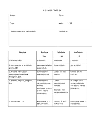 LISTA DE COTEJO

Bloque:                                                              Fecha:



Tema:                                                                Valor:         / 50



Producto: Reporte de investigación.                                  Nombre (s):




              Aspectos                     Excelente              Suficiente               Insuficiente

                                              (50)                    (30)                     (15)

1. Extensión (10)                     4 cuartillas           3 cuartillas             2 cuartillas

2. Incorporación de actividades       Las tres actividades   Dos actividades          Una actividad
previas. (10)                         desarrolladas

3. Presenta introducción,             Cumple con los         Cumple con tres          Cumple con dos
desarrollo, conclusiones y            cuatro aspectos        aspectos                 aspectos
bibliografía. (10)

4. Formato, limpieza, ortografía.     Cumple con las         Cumple                   No cumple con el
(10)                                  características del    mediamente el            formato solicitado.
                                      formato                formato.                 Mas de diez errores
                                      solicitadas. De cero                            ortográficos
                                      a cinco errores        De cinco a diez
                                                             errores ortográficos
                                      ortográficos.



5. Ilustracones. (10)                 Presenta de 10 a       Presenta de 5 10         Presenta de cero a 5
                                      15ilustraciones.       ilustraciones.           ilustraciones.
 