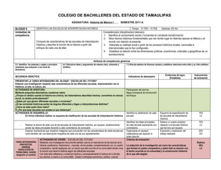 COLEGIO DE BACHILLERES DEL ESTADO DE TAMAULIPAS
                                                              ASIGNATURA: Historia de México I                        SEMESTRE 2011-A

BLOQUE II               IDENTIFICA LAS ESCUELAS DE INTERPRETACION HISTORICA                                                     Tiempo: 01 FEB – 15 FEB.          Sesiones: 6/5 Hrs
Unidad(es) de                                                                                    Competencia(s) disciplinar(es) básica(s):
competencia                                                                                      1- Identifica el conocimiento social y humanista en constante transformación
                                                                                                 2- Sitúa hechos históricos fundamentales que han tenido lugar en distintas épocas en México y el
                        Compara las características de las escuelas de interpretación               mundo con relación al presente.
                        histórica y describe la función de la historia a partir del              3- Interpreta su realidad social a partir de los procesos históricos locales, nacionales e
                        enfoque de cada una de ellas                                                internacionales que la han configurado.
                                                                                                 4- Establece la relación entre las dimensiones políticas, económicas, culturales y geográficas de un
                                                                                                    acontecimiento.

                                                                                      Atributos de competencias genéricas
5.3 Identifica los sistemas y reglas o principios    6.4 Estructura ideas y argumentos de manera clara, coherente y       7.3 Articula saberes de diversos campos y establece relaciones entre ellos y su vida cotidiana
medulares que subyacen a una serie de                sintética
fenómenos

                                                                                                                                                                      Evidencias de logro              Instrumentos
SECUENCIA DIDACTICA                                                                                                         Indicadores de desempeño
                                                                                                                                                                          (Portafolio)                 de evaluación
PRESENTAR LA TAREA INTEGRADORA DEL BLOQUE “ ESCUELAS DEL FUTURO”
Elaborar una investigación respecto alas características de las diferentes escuelas, relacionándolo con lo
histórico, el arte, la cultura, etc.
ACTIVIDADES DE APERTURA:                                                                                                  Participación del alumno
Mediante preguntas detonadoras cuestionar sobre:                                                                          Mapa conceptual de introducción
¿Porque el cambio cuando la historia era crónica, los historiadores describían hechos; convertirse en ciencia             del bloque.
social, la cambio profundamente?
¿Sabes por que genero diferentes escuelas o corrientes?
¿Si las corrientes históricas parten de ángulos diferentes y llegan a interpretaciones distintas?
¿Cómo se sabe quien tiene razón?
O ¿Por qué esas escuelas aun existen si son históricas?
ACTIVIDADES DE DESARROLLO:                                                                                                Identifica la clasificación de cada   Esquema de especificación de                 15%
      -     En forma individual realizar un esquema de clasificación de las escuelas de interpretación histórica          escuela                               las escuelas de interpretación                LC
                                                                                                                                                                histórica
                                                                                                                          Identificar las ideas principales     Elabora un cuadro sinóptico                  15%
     -     Realizar la lectura de cada una de las escuelas de interpretación histórica, por equipos, posteriormente       de cada escuela expresando sus        respecto a la escuela histórica               LC
           anotar las ideas principales llevando a cabo comentarios de conclusión                                         comentarios                           que les toco por equipos
     -     Exponer ilustraciones que muestren imágenes que concuerden con las características de cada escuela así         Organizarse en equipos                Exposición y explicación del                 20%
           como también dar una descripción biográfica de cada uno de sus representantes                                  colaborativos par exponer lo          trabajo realizado                            GO
                                                                                                                          antes descrito
                            ACTIVIDADES DE CIERRE: ¨ ESCUELAS DEL FUTURO ¨                                                Criterios de evaluación:
TAREA INTEGRADORA           Mediante una investigación documental señalar cual es la importancia de las teorías de la                                                                                      Rubrica
    (PROYECTOS,             historia: positivismo, historicismo, marxista, de los anales; complementando con un cuadro    La redacción de la investigación así como las características                     50%
      DISEÑOS,
                            comparativo, donde expliques con un hecho que allá ocurrido en la comunidad donde vives       que forman el cuadro comparativo y sobre todo la relación con                      LC
  RESOLUCIÓN DE
PROBLEMAS, CASOS)           la función que tiene la historia según las diferentes escuelas.                               el hecho ocurrido en la comunidad y la construcción histórica
(Asignarle un nombre)       Con todo esto reflexiona y construye intuitiva y conceptualmente la historia de tu familia,   de lo que allá elegido.
                            tus vecinos, tu barrio o tu comunidad. Desde 3 enfoques económico, político, cultural.
 