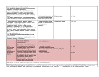 ¿Conoces las áreas culturales del México antiguo?
¿Qué características geográficas, climáticas y culturales presentaron
Aridoamérica, Oasisamérica y Mesoamérica?
- Mediante la utilización de una línea del tiempo presentada por el
docente el estudiante define y ubica los horizontes culturales de
Mesoamérica: Preclásico o Formativo (inferior, medio y superior),
Clásico (protoclásico, clásico y epiclásico), Posclásico (temprano y
tardío).                                                                    2. Delimita y describe la duración de    2. Mapa conceptual                        LC 10%
¿Qué aspectos sociales, económicos y políticos caracterizan a las           los horizontes culturales, mediante
culturas mesoamericanas en cada uno de éstos horizontes culturales?         el diseño de un organizador gráfico.

- Mediante la exposición por equipos se ubicará espacial y                  3. Analiza y problematiza sobre las      1. Exposición por equipos                 GO 25 %
temporalmente, la organización social, política, económica, religión y      sociedades más representativas del
cultura de las sociedades del México Antiguo:                               México antiguo que se
Oasisamérica - Mogollón - Hohokam,- Pataya- Trincheras.                     establecieron.
Aridoamérica: - Norte de México- Sur de California- Apachería
Mesoamérica: - Olmecas- Zapotecas- Mayas- Teotihuacanos- Culturas
del centro de Veracruz - Culturas de occidente - Culturas del centro
norte – Toltecas – Huastecos – Mixtecos – Totonacos - Purhépechas –
Mexicas.
Las preguntas detonadoras son:
¿Qué razones consideras llevaron a la decadencia de las culturas
mesoamericanas?
¿Cuáles motivos consideras que fueron los que impidieron la tardía
conquista de los pueblos de Aridoamérica?

                        ACTIVIDADES DE CIERRE:                              Indicadores de evaluación:
                        “MÉXICO ANTIGUO”

                        Elaboración de un reporte de investigación
TAREA                   mínimo 4 cuartillas máximo 8 acerca de los          1. Presentación de la maqueta                                                      LC 25%
INTEGRADORA             procesos de desarrollo sociocultural de las         2. Incorporación de actividades previas
(PROYECTOS,             sociedades del México antiguo.                      3. Presenta Introducción, desarrollo, conclusiones y bibliografía
DISEÑOS,                Deberá contener una Introducción, desarrollo,       4. Limpieza, ortografía
RESOLUCIÓN DE           conclusiones y bibliografía, podrá ser impreso      5. Regiones culturales
PROBLEMAS,              o elaborado con letra legible en hojas blancas.     6. Exposición de la maqueta                                                        GO 25%
CASOS)                  Dicho reporte se integrará con lo expuesto en
                        las actividades de apertura, desarrollo y cierre
                        y será presentado de forma individual,
                        debiéndose incorporar tanto el mapa de la
                        República Mexicana, así como el mapa
                        conceptual de los horizontes culturales.
Autoevaluación, coevaluación. Coevaluacion en la exposición, auto evaluación de actividad integradora.
Material de apoyo: Material de apoyo: hemeroteca, biblioteca, libro de texto, Internet, laminas de rota folio, pizarrón, imágenes, videos, computadora, laminas, texto didáctico, fichas de trabajo, revistas, periódicos,
papel bond, marcadores, pegamento, tijeras, hojas, pintarron, cinta, bibliografía, etc. Historia de México I Luz Ma. Silva Ortiz Ed. S. T. , Historia de México I Ana Ma. Morales y coautores Ed. Progreso.
 