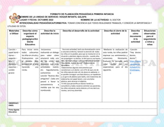 FORMATO DE PLANEACIÓN PEDAGÓGICA PRIMERA INFANCIA
NOMBRE DE LA UNIDAD DE SERVICIO: HOGAR INFANTIL GALAPA
LUGAR Y FECHA: OCTUBRE 2022 NOMBRE DE LA ACTIVIDAD: EL DOCTOR
INTENCIONALIDAD PEDAGÓGICA/FORMATIVA: TOMAR CONCIENCIA QUE TODOS REALIZAMOS TRABAJOS, Y CONOCER LA IMPORTANCIA Y
UTILIDAD DE ESTOS.
Materiales
a Utilizar
Describa cómo
organizará el
espacio
pedagógico/Am
biente
Educativo
Describa la
actividad de inicio
Describa el desarrollo de la actividad Describa el cierre de la
actividad
Describa
cómo
documenta
rá la
actividad
Situaciones
observadas
para el
seguimiento
a niños y
niñas
Canción –
papel bond –
tijeras –
pegante –
lana –
diadema –
espumas –
cordón
grueso
Para iniciar entre
todos colocamos
las sillas en círculo y
finalizaremos con
el espacio libre
sentados en el piso
haciendo una
ronda.
Iniciaremos
realizando un diálogo
para saber cómo
amaneció cada uno
de los niños, qué
desayunó, qué otras
actividades realizó,
etc. Seguidamente,
cantaremos la
canción “Buenos días
amiguitos”. Cada uno
pasará a llenar la
autoasistencia a
medida que los voy
nombrando.
Para esta actividad, haré una dramatización como
si estuviera enferma, llamaré la atención de todos
los niños en lo posible, para que se involucren en la
situación y planteen alguna solución, cuando ellos
me propongan ir al doctor, le diré que es una buena
idea, les explicaré por qué y pondremos la canción
“Hay doctor, doctor, doctor”. Trataremos de
aprenderla.
Elaboraremos algunos instrumentos que
caracterizan a un doctor, con el fin de que uno de
los niños ejecute este roll, de ahora en adelante, si
es posible conseguir una bata blanca y un tapabocas
y un gorro de plástico para baño, sino trataremos de
elaborarlas con papel bond, y con una bolsa
plástica, para alcanzar el objetivo.
El niño que personifica al doctor tendrá su
consultorio y todos nosotros seremos sus pacientes,
los niños simularán varios dolores y él nos dará sus
recetas, será muy divertido.
Mediante la realización de
esta ronda, los niños podrán
expresar sus sentimientos y
emociones libremente.
Evaluaré la jornada para
saber cuáles son sus
expectativas para el día
siguiente.
-Canción
“Hay doctor,
doctor,
doctor”:
https://www
.youtube.co
m/watch?v=
VCxGAagea_
U
OBSERVACI
ONES:
Firma Agente
Educativa:
 