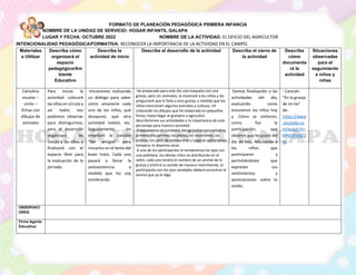 FORMATO DE PLANEACIÓN PEDAGÓGICA PRIMERA INFANCIA
NOMBRE DE LA UNIDAD DE SERVICIO: HOGAR INFANTIL GALAPA
LUGAR Y FECHA: OCTUBRE 2022 NOMBRE DE LA ACTIVIDAD: EL OFICIO DEL AGRICULTOR
INTENCIONALIDAD PEDAGÓGICA/FORMATIVA: RECONOCER LA IMPORTANCIA DE LA ACTIVIDAD EN EL CAMPO.
Materiales
a Utilizar
Describa cómo
organizará el
espacio
pedagógico/Am
biente
Educativo
Describa la
actividad de inicio
Describa el desarrollo de la actividad Describa el cierre de
la actividad
Describa
cómo
documenta
rá la
actividad
Situaciones
observadas
para el
seguimiento
a niños y
niñas
Cartulina
escolar –
vinilo –
fichas con
dibujos de
animales
Para iniciar la
actividad colocaré
las sillas en círculo y
así todos nos
podemos observar
para distinguirnos,
para el desarrollo
organizaré las
mesas y las sillas y
finalizaré con el
espacio libre para
la evaluación de la
jornada.
Iniciaremos realizando
un diálogo para saber
cómo amaneció cada
uno de los niños, qué
desayunó, qué otra
actividad realizó, etc.
Seguidamente, les
enseñaré la canción
“Ser amigos” para
iniciarlos en el tema del
buen trato. Cada uno
pasará a llenar la
autoasistencia a
medida que los voy
nombrando.
He preparado para este día una maqueta con una
granja, pero sin animales, la mostraré a los niños y les
preguntaré que le falta a esta granja, a medida que los
niños mencionen algunos animales y cultivos, iré
colocando los dibujos que he elaborado en pequeñas
fichas, hasta llegar al granjero o agricultor,
describiremos sus actividades y la importancia de este
personaje para nuestra sociedad.
Elaboraremos el sombrero del agricultor con cartulina,
primero dibujaremos las piezas, las recortamos, las
unimos con cinta de enmascarar y luego le aplicaremos
tempera, lo dejamos secar
A uno de los participantes le vendaremos los ojos con
una pañoleta, los demás niños se distribuirán en el
salón, cada uno tendrá el nombre de un animal de la
granja y emitirá su sonido de manera intermitente, el
participante con los ojos vendados deberá encontrar el
animal que yo le digo.
Damos finalización a las
actividades del día,
evaluando como
estuvieron los niños hoy
y. Cómo se sintieron,
como fue la
participación, que
observe que les gustó del
día de hoy, felicitando a
los niños que
participaron y
permitiéndoles que
expresen sus
sentimientos y
apreciaciones sobre lo
vivido.
- Canción
“En la granja
de mi tío”
de:
https://www
.youtube.co
m/watch?v=
MNA56nXD2
Ac
OBSERVACI
ONES:
Firma Agente
Educativa:
 