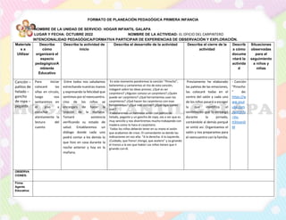 FORMATO DE PLANEACIÓN PEDAGÓGICA PRIMERA INFANCIA
NOMBRE DE LA UNIDAD DE SERVICIO: HOGAR INFANTIL GALAPA
LUGAR Y FECHA: OCTUBRE 2022 NOMBRE DE LA ACTIVIDAD: EL OFICIO DEL CARPINTERO
INTENCIONALIDAD PEDAGÓGICA/FORMATIVA PARTICIPAR DE EXPERIENCIAS DE OBSERVACIÓN Y EXPLORACIÓN.
Materiale
s a
Utilizar
Describa
cómo
organizará el
espacio
pedagógico/A
mbiente
Educativo
Describa la actividad de
inicio
Describa el desarrollo de la actividad Describa el cierre de la
actividad
Describ
a cómo
docume
ntará la
activida
d
Situaciones
observadas
para el
seguimiento
a niños y
niñas
Canción –
palitos de
helado –
gancho
de ropa –
pegante
Para iniciar
colocaré las
sillas en círculo,
luego nos
sentaremos en
el piso a
escuchar
atentamente la
lectura del
cuento
Entre todos nos saludamos
estrechando nuestras manos
y expresando la felicidad que
sentimos por el reencuentro.
Uno de los niños se
encargará de hacer la
oración de la mañana.
Tomaré asistencia
verificando su estado de
salud. Entablaremos un
diálogo donde cada uno
podrá contar a los demás lo
que hizo en casa durante la
noche anterior y hoy en la
mañana.
En este momento pondremos la canción “Pinocho”,
bailaremos y cantaremos al rito de esta canción,
indagaré sobre las ideas previas: ¿Qué es ser
carpintero? ¿Alguien conoce un carpintero? ¿Quién
puede ser carpintero? ¿Qué herramientas usan los
carpinteros? ¿Qué hacen los carpinteros con esas
herramientas? ¿Qué más utilizan? ¿Qué ropa suelen
usar?
Elaboraremos un hermoso avión con palitos de
helado, pegante y un gancho de ropa, vas a ver que es
muy sencillo y nos divertiremos mucho trabajando con
madera como lo hace el carpintero.
Todos los niños deberán tener en su mano el avión
que acabamos de crear, El comandante va dando las
indicaciones en voz alta: “A la derecha. A la izquierda.
¡Cuidado, que freno! ¡Venga, que acelero” y va girando
el tronco a la vez que habla! Los niños tienen que ir
girando con él.
Previamente he elaborado
las paletas de las emociones,
las colocaré todas en el
centro del salón y cada uno
de los niños pasará a escoger
la que identifica el
sentimiento que lo embargó
durante la jornada,
contándole al demás porqué
se sintió así. Organizamos el
salón y nos preparamos para
el reencuentro con la familia.
- Canción
“Pinocho
” de:
https://w
ww.yout
ube.com
/watch?v
=Vo-
H3VoxnD
M
OBSERVA
CIONES:
Firma
Agente
Educativa:
 