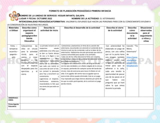 FORMATO DE PLANEACIÓN PEDAGÓGICA PRIMERA INFANCIA
NOMBRE DE LA UNIDAD DE SERVICIO: HOGAR INFANTIL GALAPA
LUGAR Y FECHA: OCTUBRE 2022 NOMBRE DE LA ACTIVIDAD: EL VETERINARIO
INTENCIONALIDAD PEDAGÓGICA/FORMATIVA: VALORAR EL ESFUERZO QUE HACEN LAS PERSONAS PARA CON SU CONOCIMIENTO AYUDAR A
LA CONSERVACIÓN DE NUESTROS RECURSOS.
Materiales
a Utilizar
Describa cómo
organizará el
espacio
pedagógico/Am
biente
Educativo
Describa la
actividad de inicio
Describa el desarrollo de la actividad Describa el cierre
de la actividad
Describa
cómo
documenta
rá la
actividad
Situaciones
observadas
para el
seguimiento
a niños y
niñas
Ficha- –
temperas-
escarcha –
pegante -
pito.
Colocaremos las
sillas en círculo
para la actividad
inicial, para el
vamos a crear
pasamos a las
mesas y finalizamos
con el espacio
despejado para los
ejercicios y el
cierre.
La jornada iniciará con el
respectivo saludo
pidiéndole a los niños que
se den un fuerte abrazo
de oso y le digan a sus
compañeritos “Muy
buenos días”. Hablaremos
acerca de las actividades
que cada uno realizó en
casa antes de venir al hcb.
Les contaré lo planeado
para hoy y escucharé sus
comentarios y
sugerencias al respecto.
Verificamos asistencia,
mostrándoles lo feliz que
me siento de que estén en
el hogar.
Cantaremos y bailaremos al ritmo de la canción del
veterinario, escuchando con atención el contenido de la
misma la cual nos da a entender cuál es la labor de los
veterinarios. Hablaremos de este personaje que está en
nuestra comunidad para ayudar a los animales.
Cada uno de los niños decorará la ficha con crayolas,
como siempre tratando de colorear sin salirse de la línea,
pero llegando hasta ella.
Un jugador se coloca en el centro de un gran círculo,
con los ojos vendados y un silbato colgado de la cintura.
Un equipo, partiendo de cualquier punto del borde del
círculo, trata de acercarse para tocar el silbato sin ser
oído. Si el jugador del centro toca al jugador que se
acerca éste último queda eliminado. Este es un juego
muy reposado que exige silencio absoluto por parte de
los que no están participando; de lo contrario el juego
pierde interés.
Con anterioridad he
elaborado un juego de
pesca, con una cañita
que en la punta tiene
una imagen, también
elaboro peces que
tengan un pedacito de
metal para que se
adhieran a la caña,
cada uno tendrá la
oportunidad de pescar
uno de los peces en el
que habrá una
pregunta que yo haré
sobre lo que vimos
durante la jornada.
Canción “Tio
Mario,
Veterinario”
de
https://www
.youtube.co
m/watch?v=
NXQjNdmSF6
Y
OBSERVACI
ONES:
Firma Agente
Educativa:
 