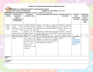 FORMATO DE PLANEACIÓN PEDAGÓGICA PRIMERA INFANCIA
NOMBRE DE LA UNIDAD DE SERVICIO: HOGAR INFANTIL GALAPA
LUGAR Y FECHA: OCTUBRE 2022 NOMBRE DE LA ACTIVIDAD: MENSAJERO
INTENCIONALIDAD PEDAGÓGICA/FORMATIVA: VALORAR EL TRABAJO DEL MENSAJERO
Materiales
a Utilizar
Describa cómo
organizará el
espacio
pedagógico/Ambi
ente Educativo
Describa la
actividad de inicio
Describa el desarrollo de la actividad Describa el cierre de
la actividad
Describa
cómo
documentará
la actividad
Situaciones
observadas
para el
seguimiento
a niños y
niñas
Cuento –
cartón -
vinilos
Durante la jornada el
espacio estará
despejado para que
los niños puedan
explorarlo y
reconocer dentro del
hogar los sitios que
están permitidos y los
que no.
Iniciaremos realizando
un diálogo para saber
cómo amaneció cada
uno de los niños, qué
desayunó, qué otra
actividad realizó, etc.
Seguidamente, les
enseñaré la canción
“Ser amigos” para
iniciarlos en el tema del
buen trato. Cada uno
pasará a llenar la
autoasistencia a
medida que los voy
nombrando.
Contare a los niños el cuento “el
mensajero” y al finalizar preguntare
sobre el cuento y lo que aprendieron de
este.
Realizaremos un lindo buzón que luego
los niños decoraran a su gusto pegando
distintos objetos en él.
En este momento todos los niños
jugarán con los buzones que hemos
realizado, de modo que en algunas
ocasiones unos niños sean mensajeros y
otros destinatarios y viceversa.
Mediante la realización
de una ronda, los niños
podrán expresar sus
sentimientos y
emociones libremente.
Evaluaré la jornada para
saber cuáles son sus
expectativas para el día
siguiente.
- manualidad
buzón
https://www.y
outube.com/w
atch?v=VOcK7
YbaL_M
OBSERVACI
ONES:
Firma Agente
Educativa:
 