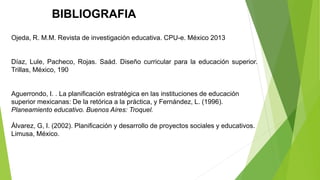 BIBLIOGRAFIA
Ojeda, R. M.M. Revista de investigación educativa. CPU-e. México 2013
Díaz, Lule, Pacheco, Rojas. Saád. Diseño curricular para la educación superior.
Trillas, México, 190
Aguerrondo, I. . La planificación estratégica en las instituciones de educación
superior mexicanas: De la retórica a la práctica, y Fernández, L. (1996).
Planeamiento educativo. Buenos Aires: Troquel.
Álvarez, G, I. (2002). Planificación y desarrollo de proyectos sociales y educativos.
Limusa, México.
 